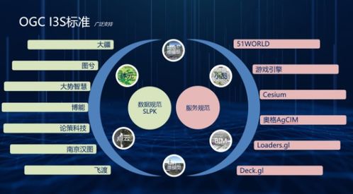 國產GIS新篇章 易智瑞攜GeoScene亮相第五屆中國信息技術應用創(chuàng)新大會